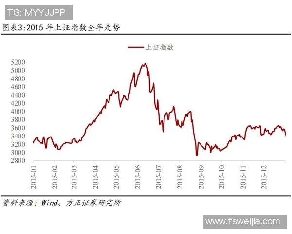 探讨A股指数波动背后的市场因素及投资策略分析